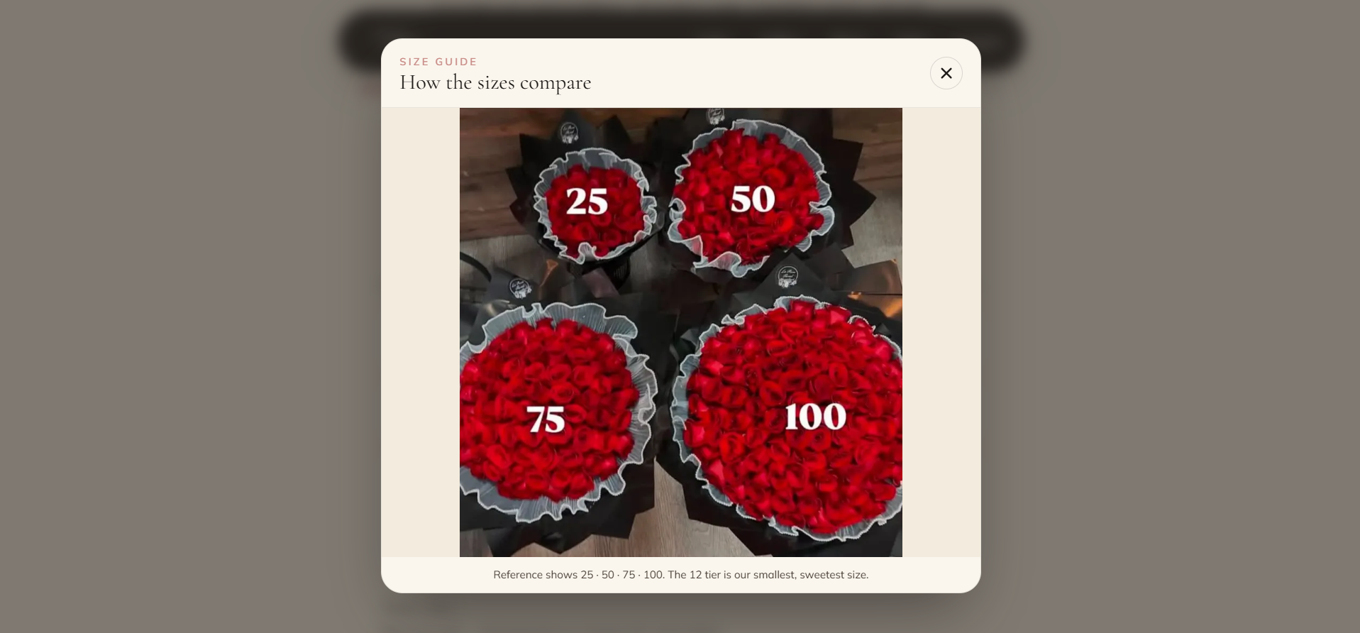 A size comparison guide showing bouquets at 25, 50, 75 and 100 roses.